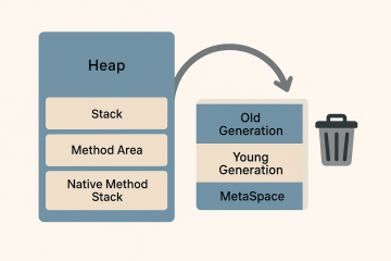 Java Memory Management Deep Dive: Heap, GC, and Best Practices