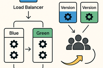 Zero Downtime Deployments in Microservices: Blue/Green and Canary Strategies