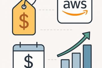 Implementing Cost-Aware Architecture on AWS: Tagging, Budgets, and Rightsizing
