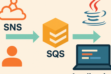 Integrating AWS SQS and SNS in Java Applications for Reliable Messaging