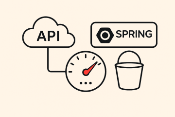 API Rate Limiting & Throttling in Spring Boot with Bucket4j