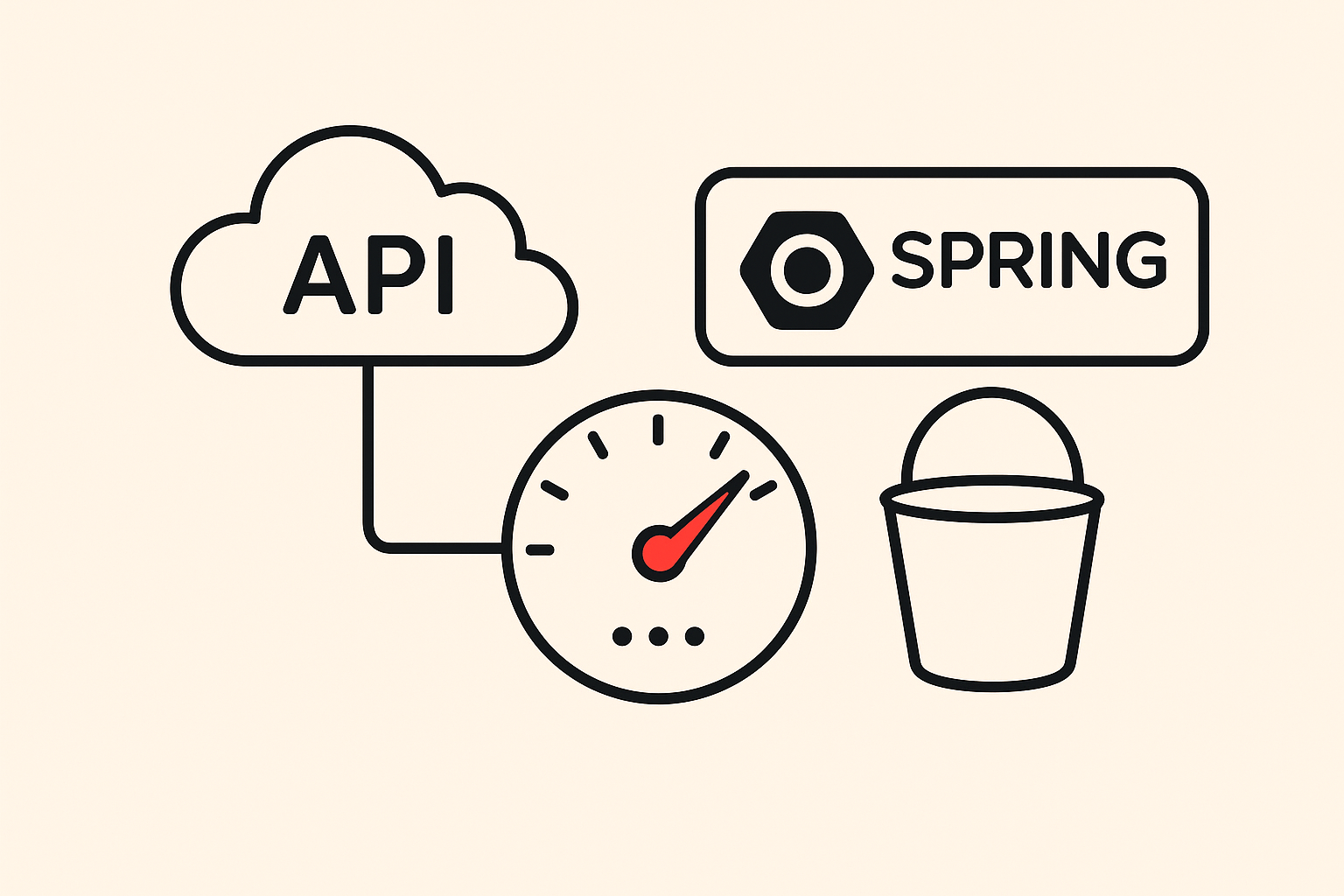 API Rate Limiting & Throttling in Spring Boot with Bucket4j - HARSHAD's ...