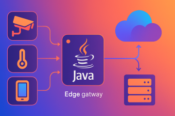 Architecting Java Applications for Edge and IoT Deployments