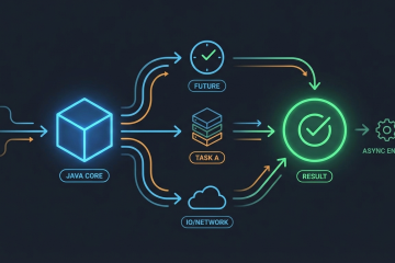 Mastering Asynchronous Programming in Java with CompletableFuture