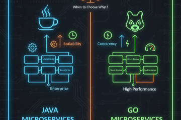 Java Microservices vs Go Microservices: When to Choose What?