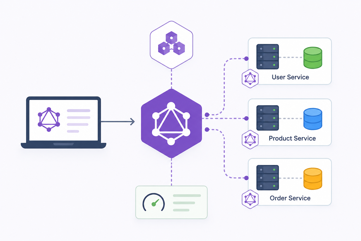 How to Build Federated GraphQL Microservices with Spring Boot